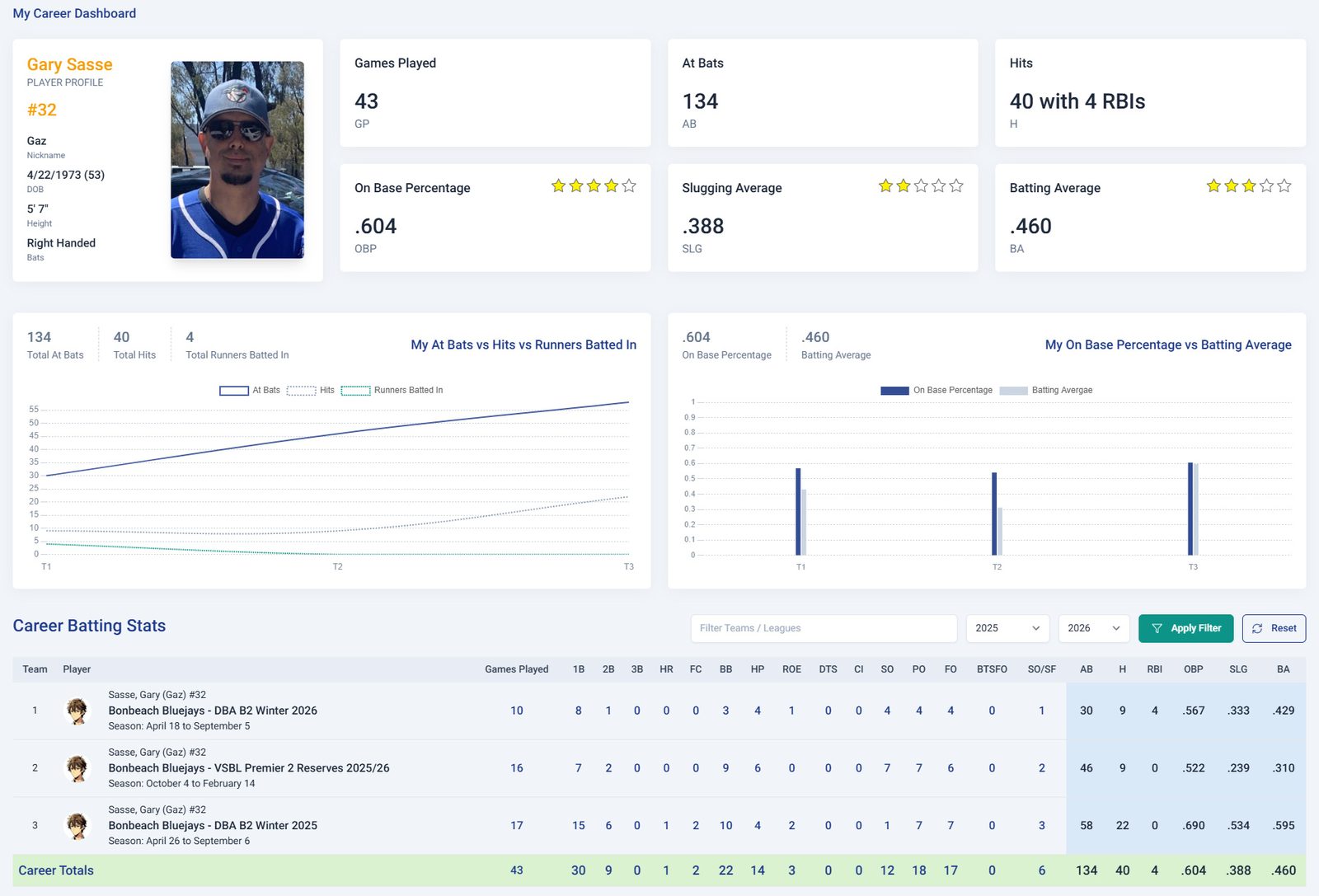 My Baseball Stats career dashboard showing multi-season career batting stats across three different teams and leagues