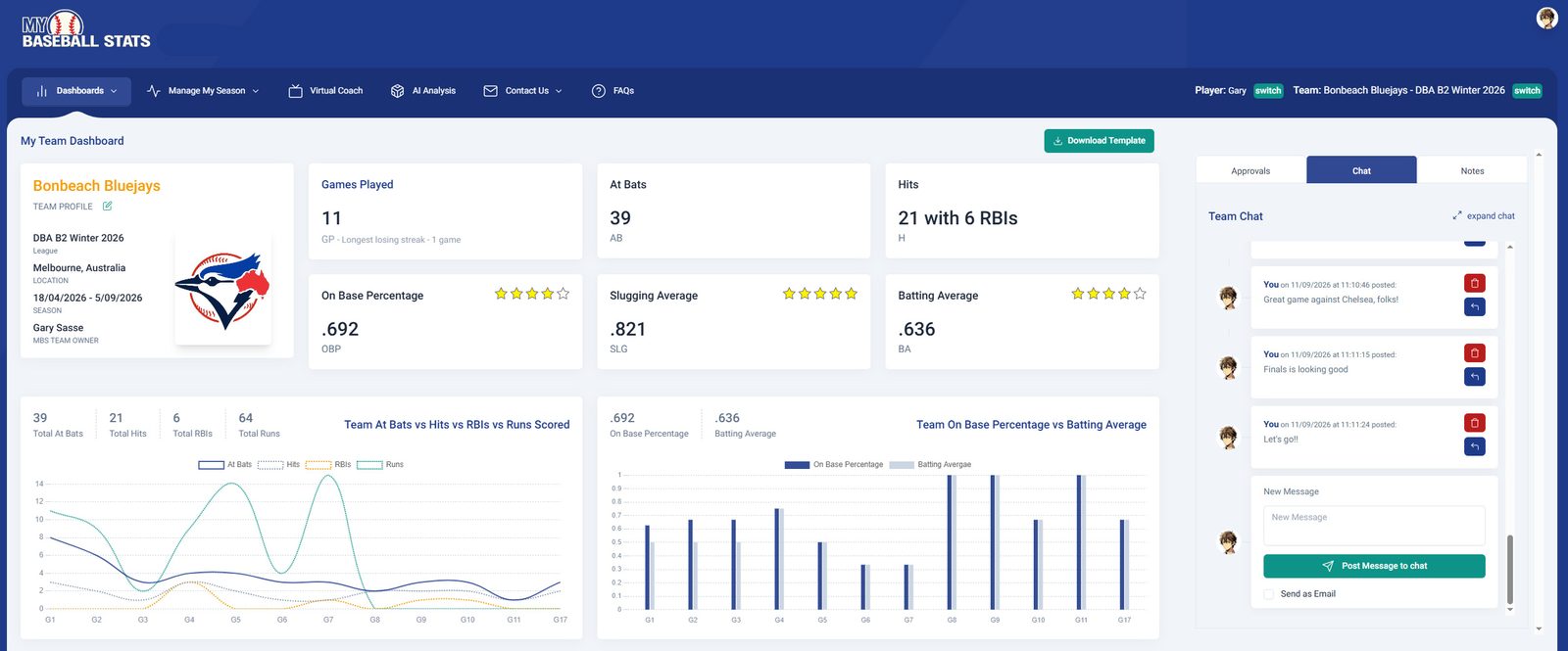 My Baseball Stats team dashboard showing the Bonbeach Bluejays team stats, chat and season performance charts