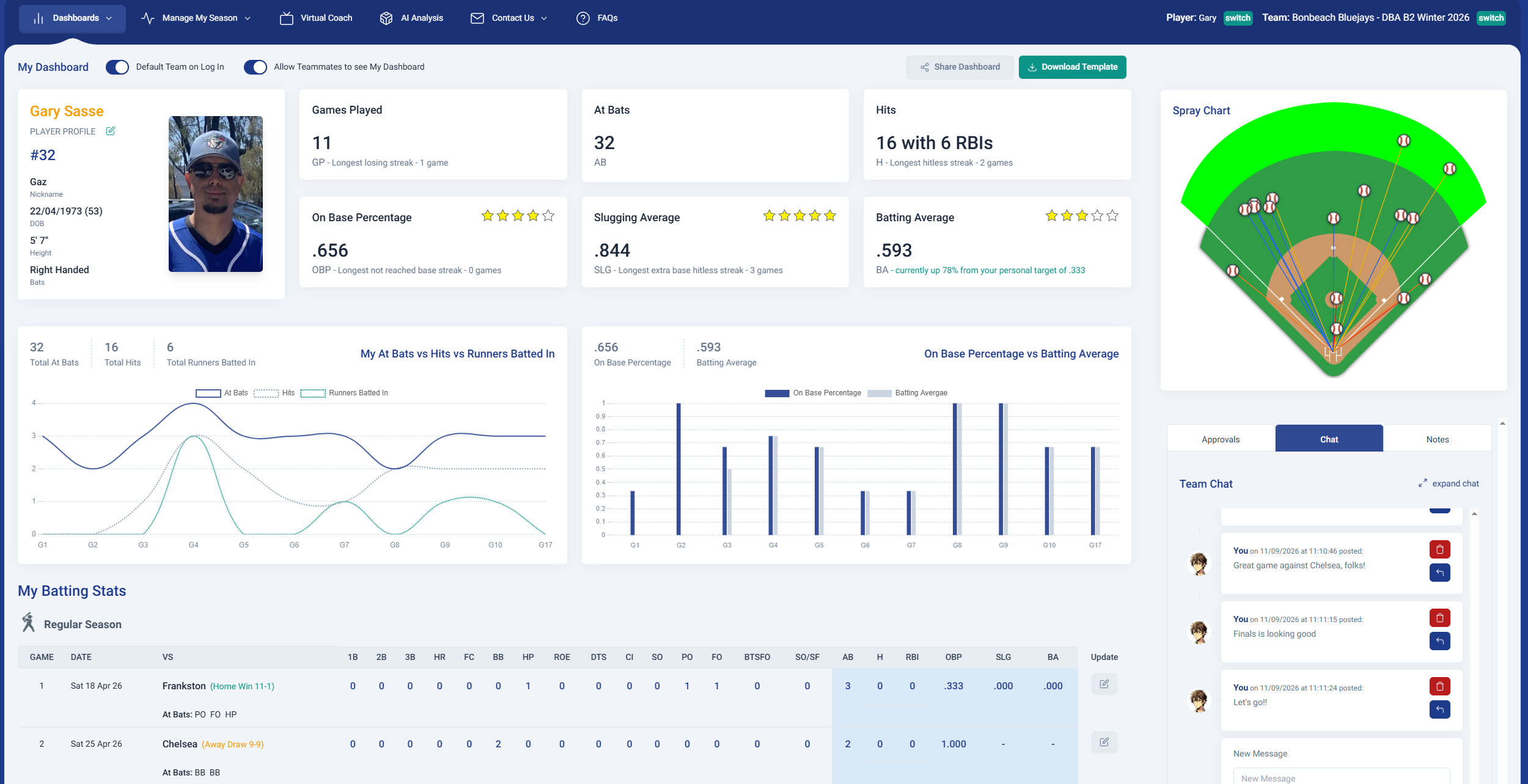How to Track Your Baseball or Softball Stats All Season - And Actually Keep Them